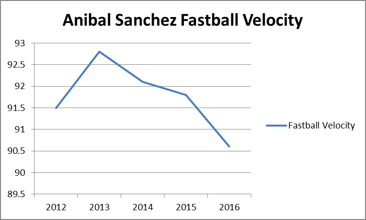 FB VELO