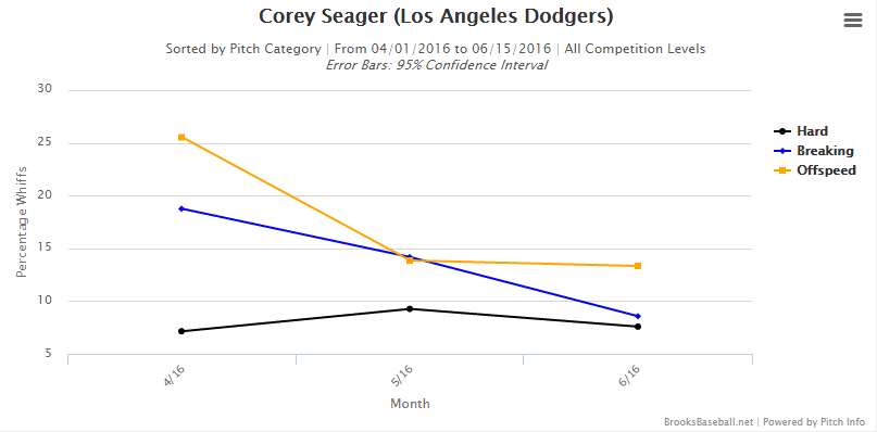 Seager 1