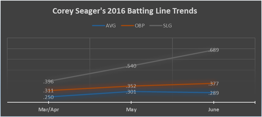 Seager 3