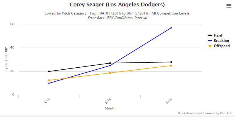Seager1.5
