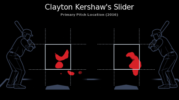 kershaw slider