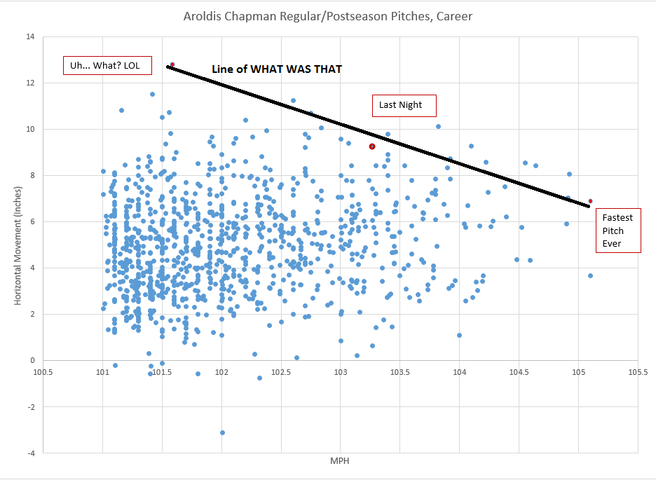 chapman-wwt