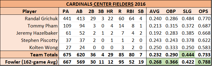 fowler2