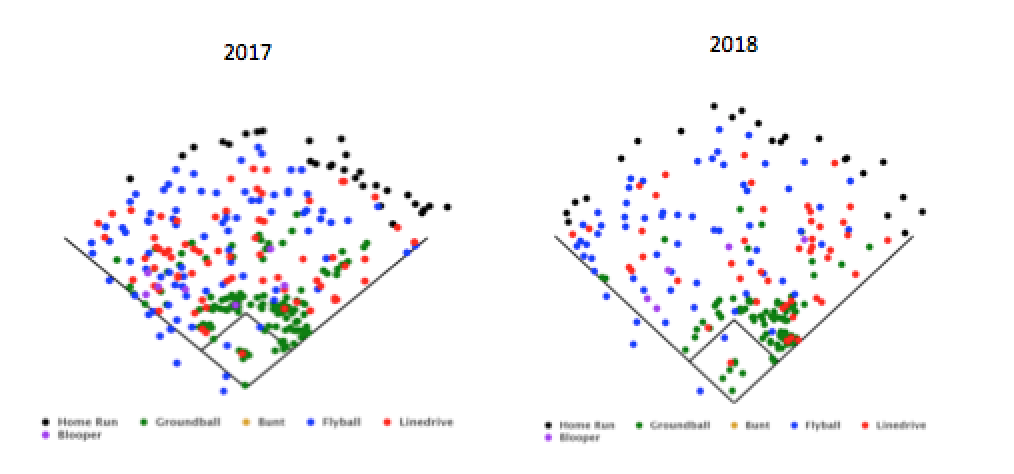 Mlb Hitting Spray Charts