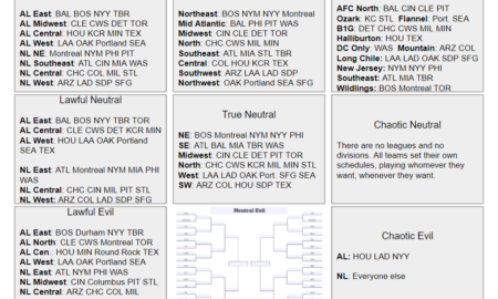 MLB Expansion