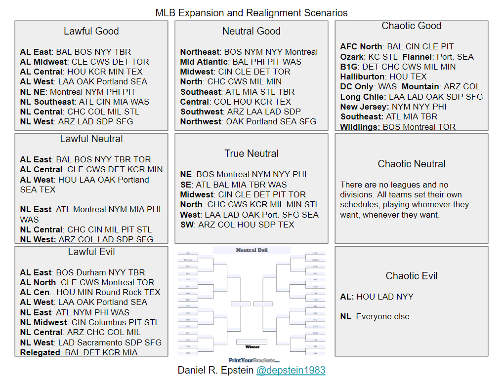 MLB Expansion