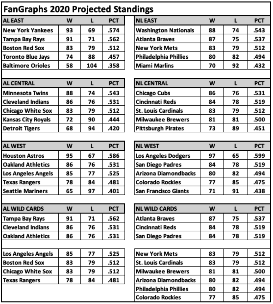 Printable Mlb Standings