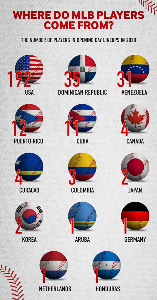 How Many Countries Play Baseball?  