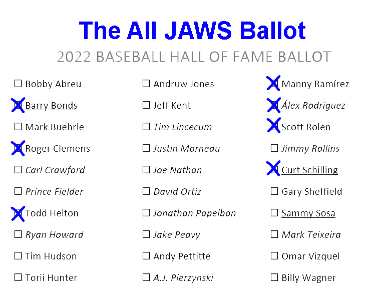 JAWS and the 2022 Hall of Fame Ballot: Prince Fielder