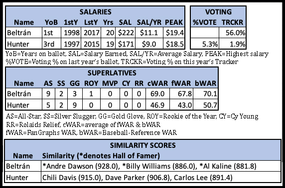 JAWS and the 2023 Hall of Fame Ballot: Gary Sheffield